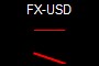 FX-USD